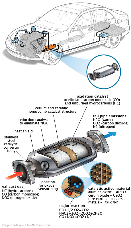 See P0A10 repair manual